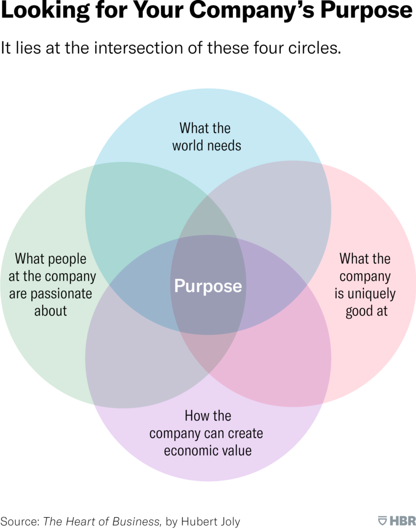 W211019_JOLY_COMPANY_PURPOSE_360-850x1079